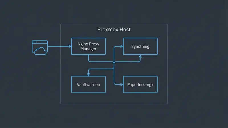 The Budget Homelab Starter Stack: 5 Services That Cover 90% of Your Needs